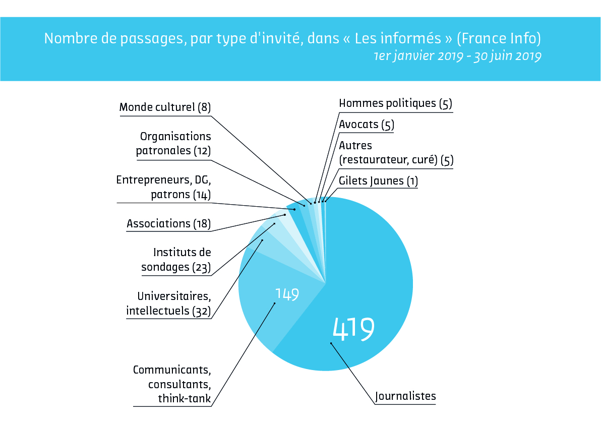 France info gilets jaunes