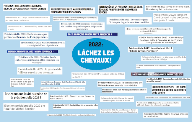 PrÃ©sidentielle 2022 : LÃ¢chez les chevaux ! - Acrimed