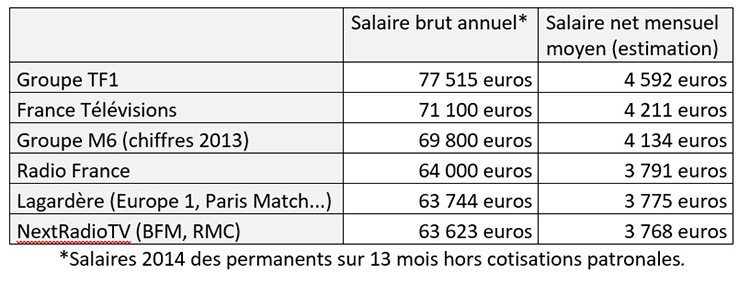 la grande récré salaire