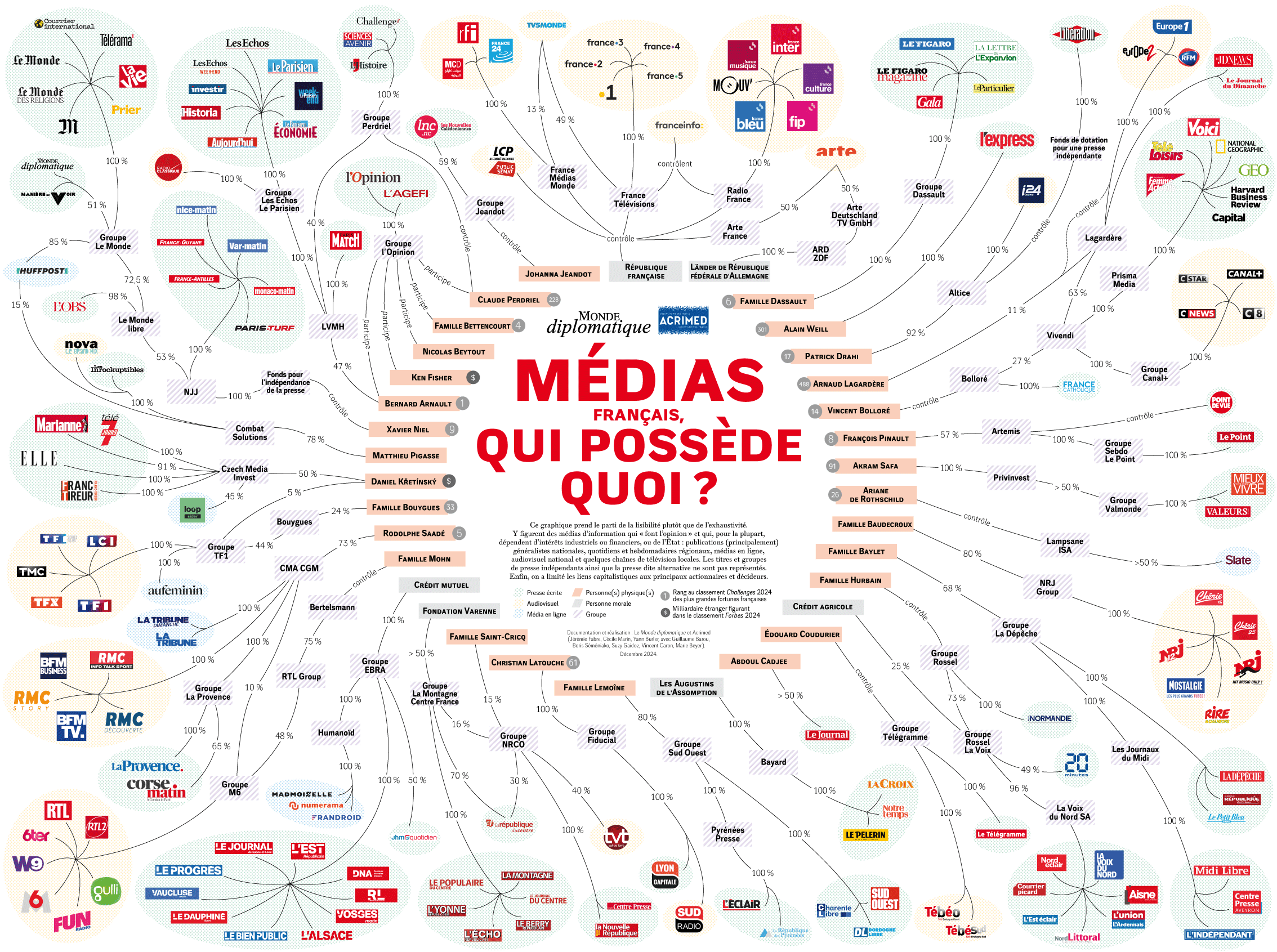 Médias français qui possède quoi ? Acrimed Action Critique Médias