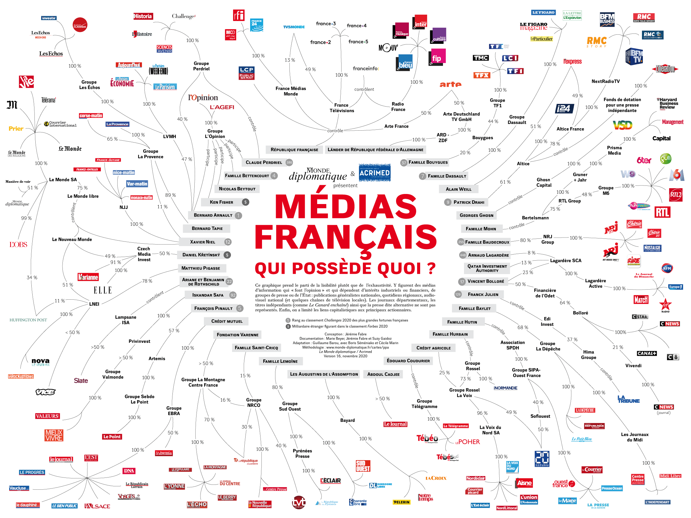 L'image du jour: mais pourquoi donc les gens ont de moins en moins confiance dans les médias? - Page 2 202011_carte