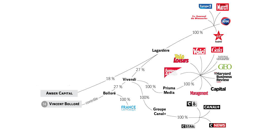 https://www.acrimed.org/IMG/png/bollore.png